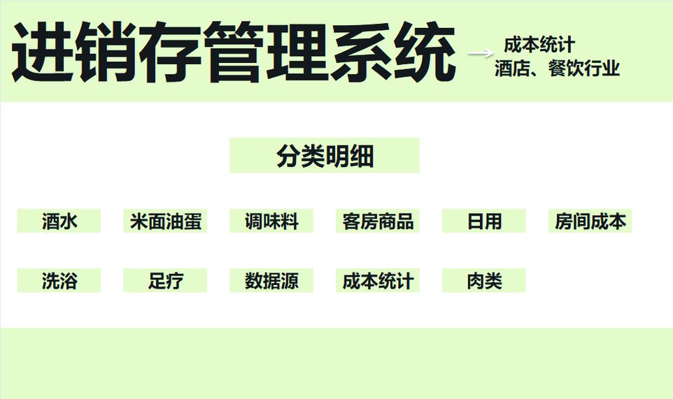 酒店餐饮管理新视角 进销存系统优化如何撬动客房商品效益